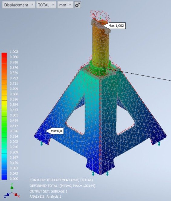 Análisis estructural por elementos finitos (FEA) de un implemento TOSAMA